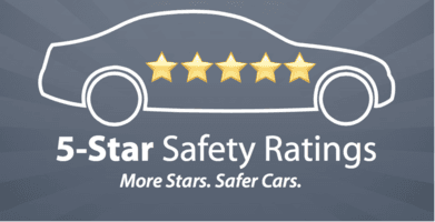 The 2017 Dodge Challenger Received an Overall 5-star Safety Rating from the National Highway Traffic Safety Administration