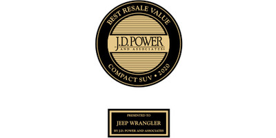 Best resale value, J.D. Power and associates, Compact SUV, 2020. Presented to Jeep Wrangler