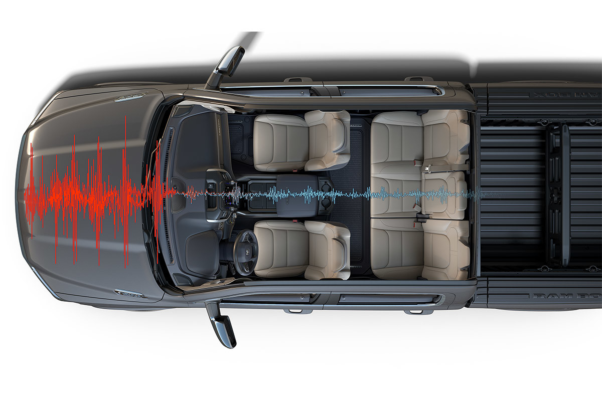 Cutaway view of the 2022 Ram 1500 with a graphic representation of sound waves that are quieter inside the cabin